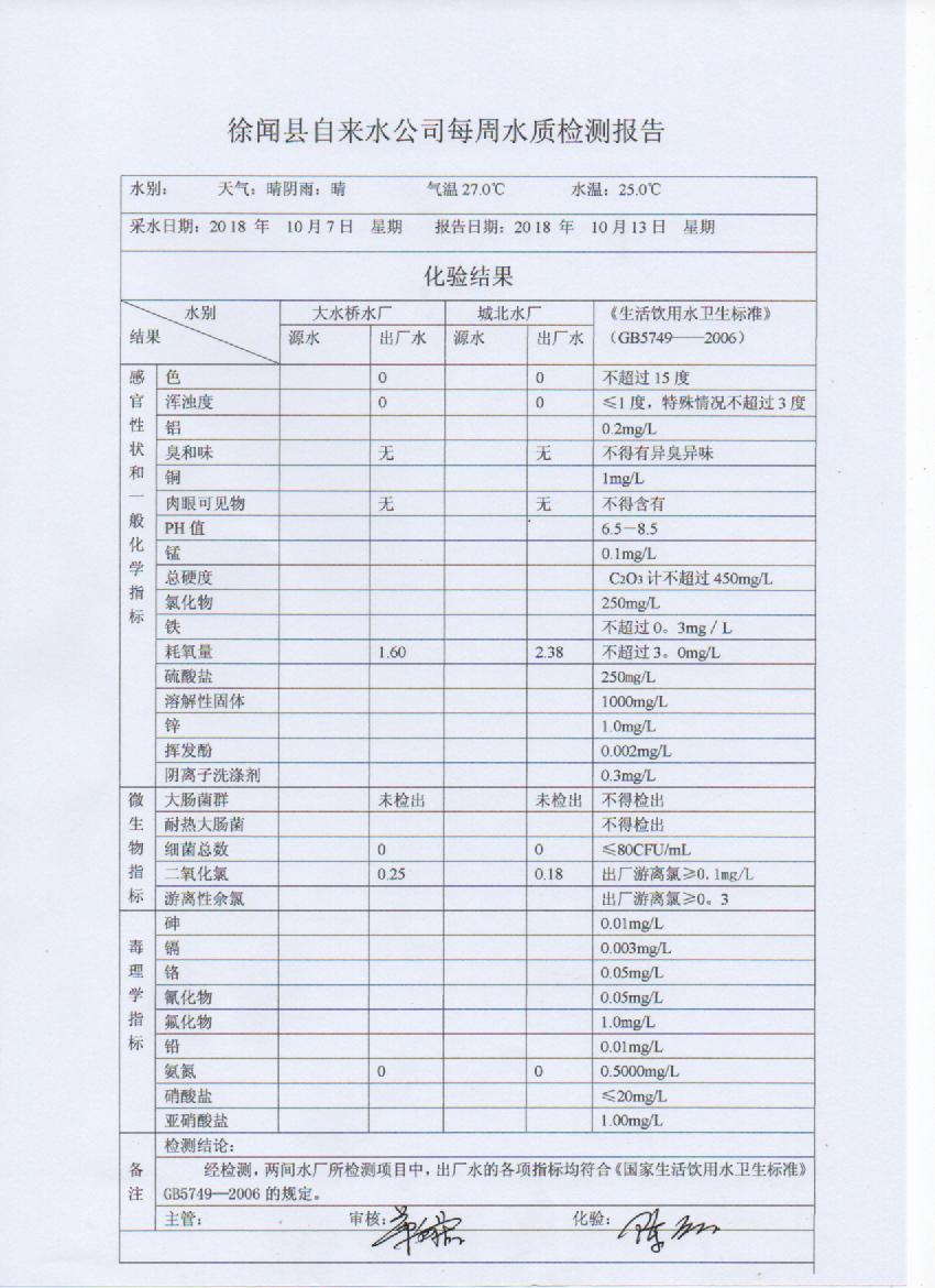 10月第2周檢測報告.jpg