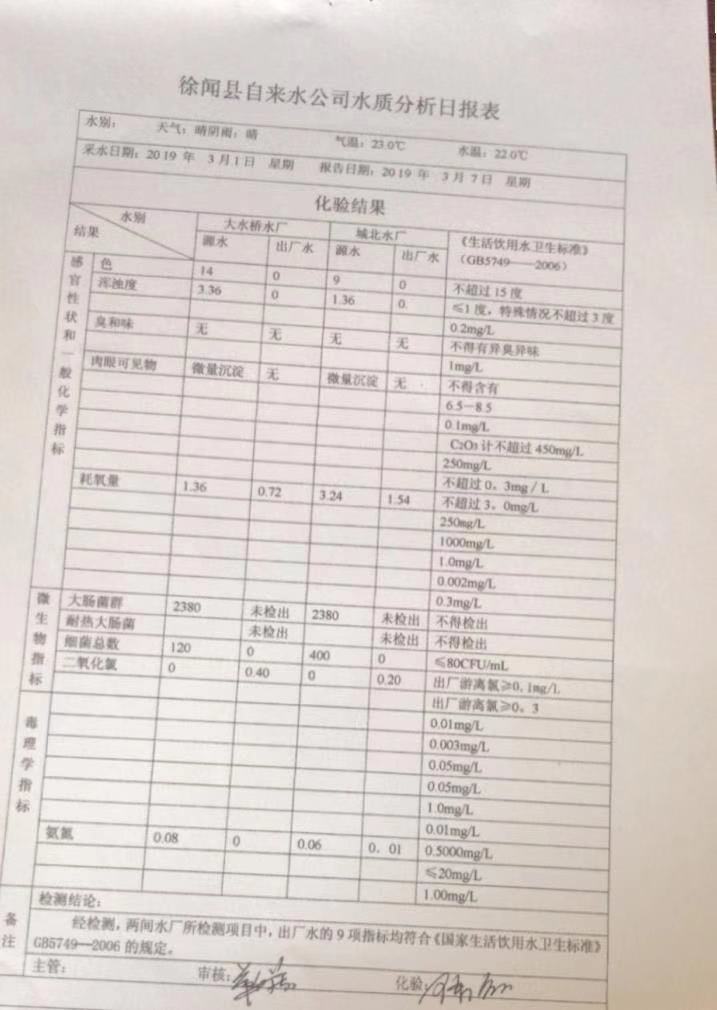 2019年3月份1周水質檢測報告.jpg