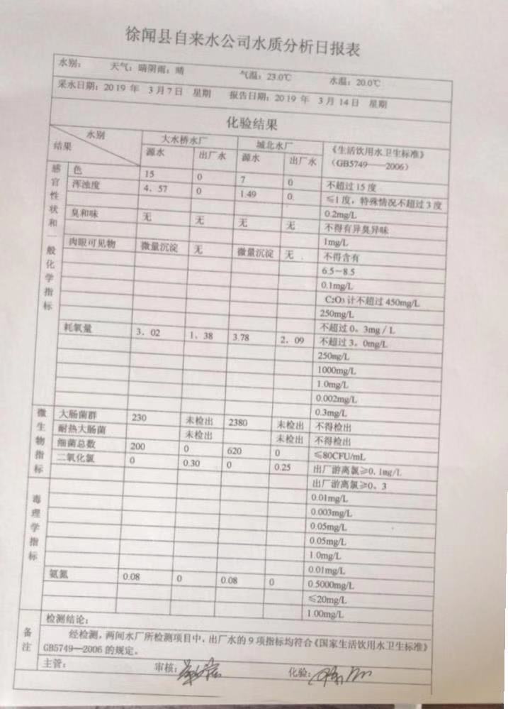 2019年3月份2周水質檢測報告.jpg