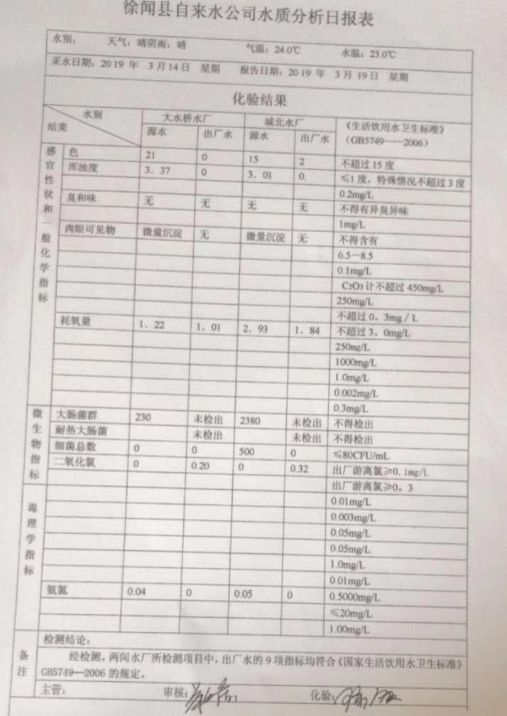 2019年3月份3周水質檢測報告.jpg