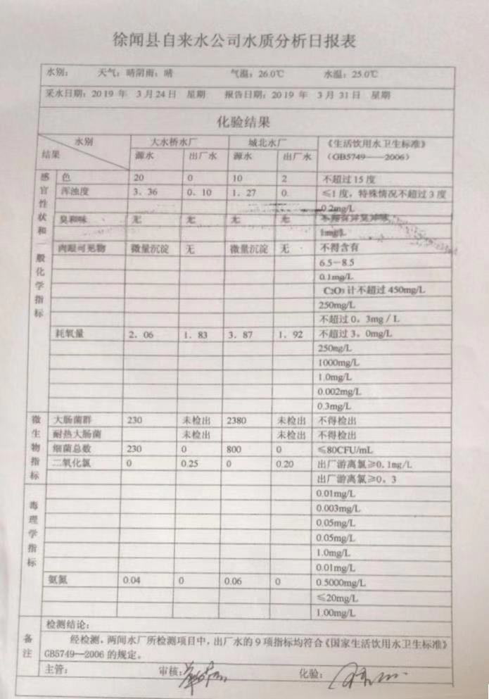 2019年3月份4周水質檢測報告.jpg