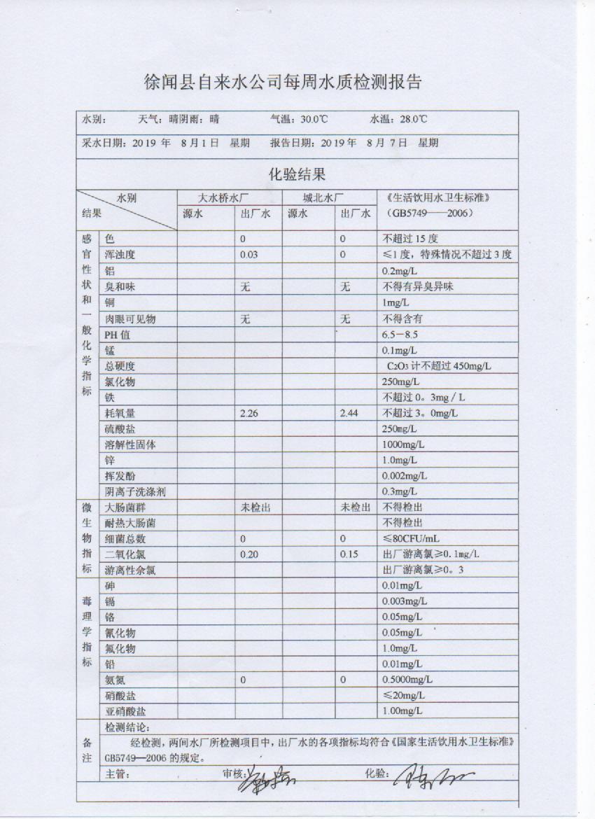 2019年8月第1周檢測報告.jpg