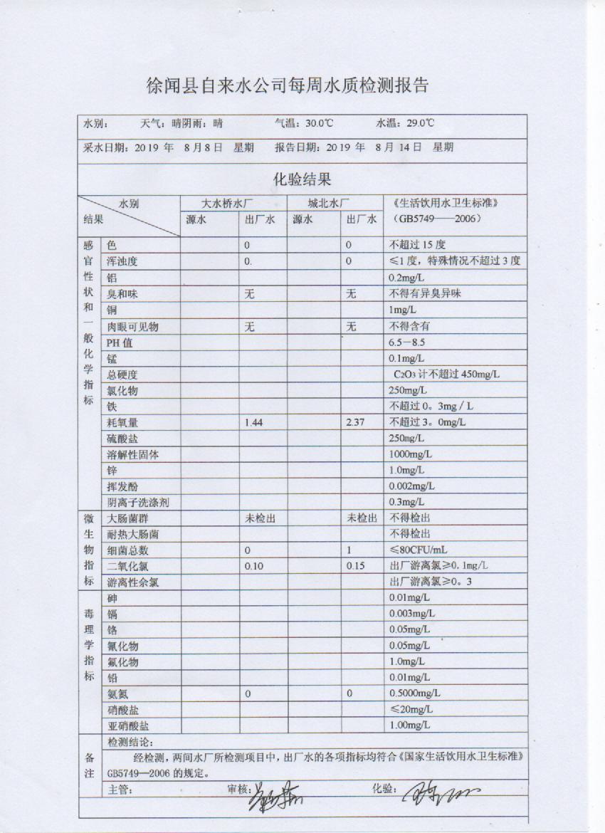 2019年8月第2周檢測報告.jpg
