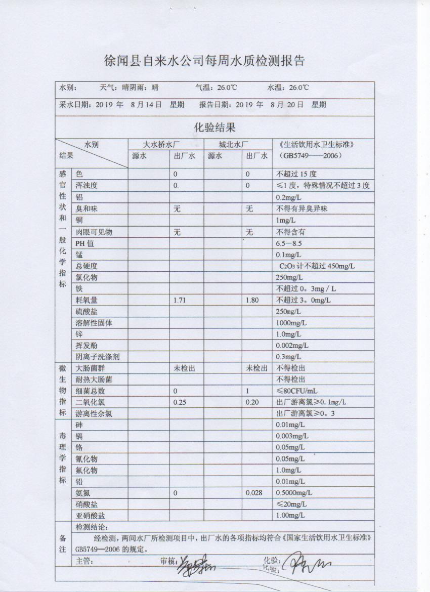 2019年8月第3周檢測報告.jpg
