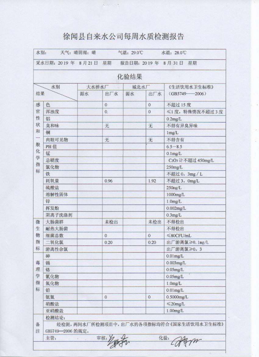 2019年8月第4周檢測報告.jpg