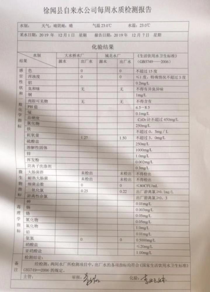 2019年12月份1周水質(zhì)檢測(cè)報(bào)告.jpg