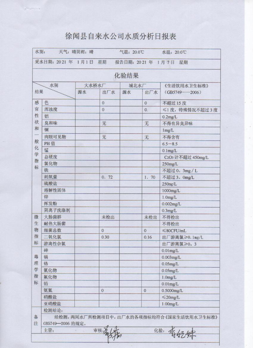 2021年第一周出廠水檢測報(bào)告.jpg