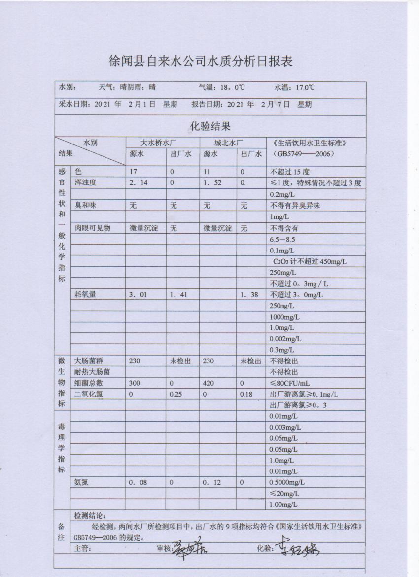2021年2月第一周出廠水檢測報(bào)告.jpg