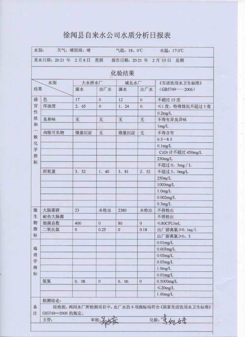 2021年2月第二周水質(zhì)檢測報(bào)告.jpg
