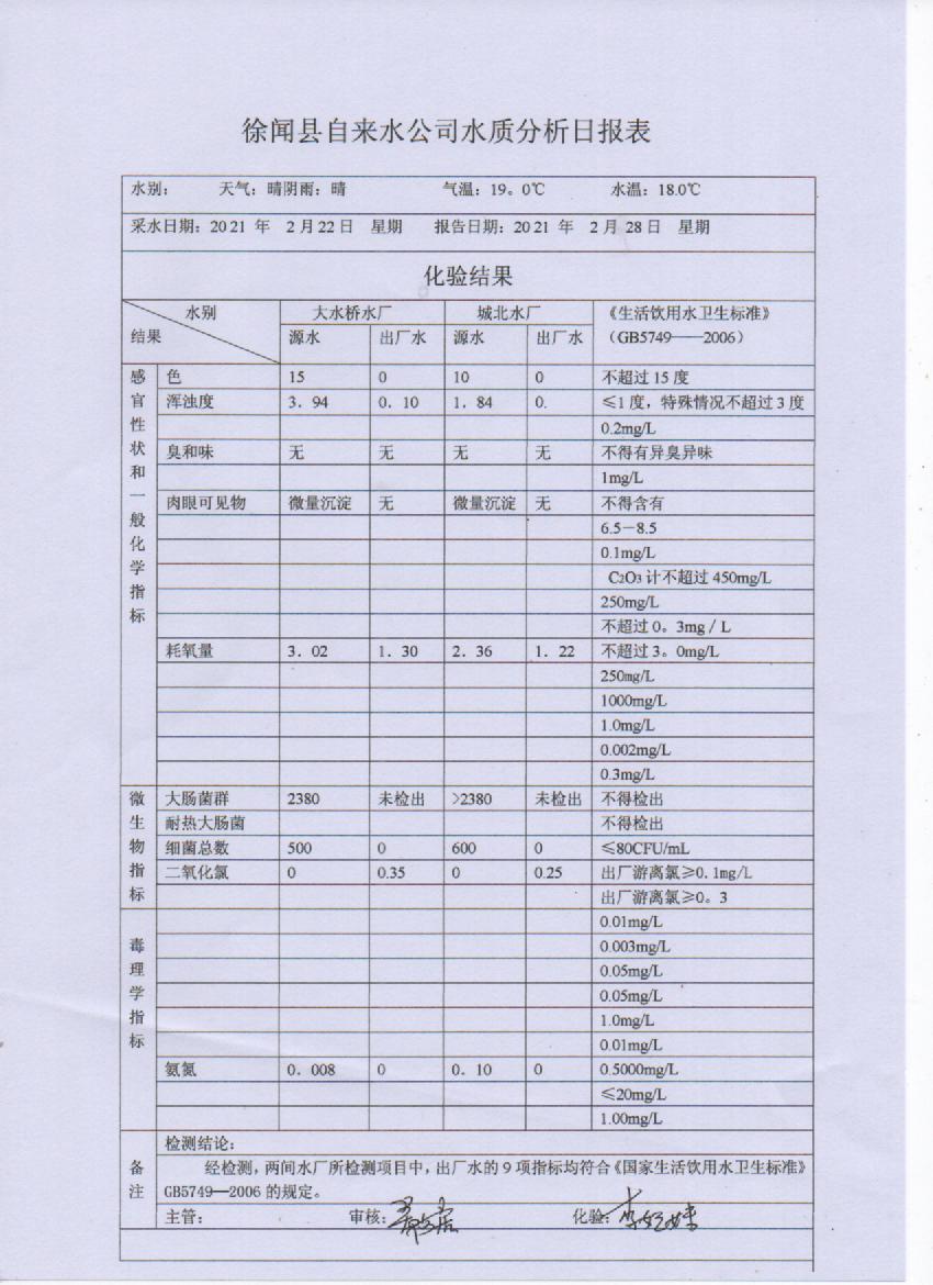 2021年2月第四周水質(zhì)檢測報(bào)告`.jpg