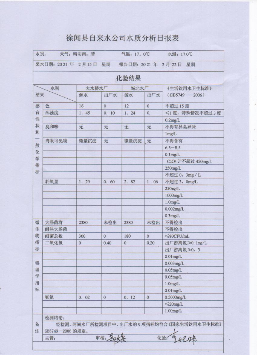 2021年2月第三周水質(zhì)檢測報(bào)告`.jpg