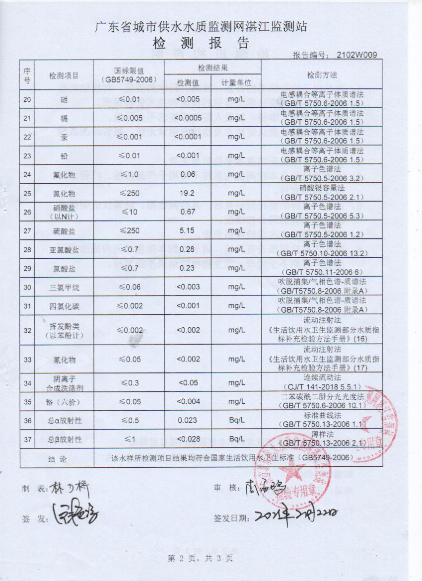 2021年2月大橋出廠水檢測(cè)報(bào)告2頁.jpg