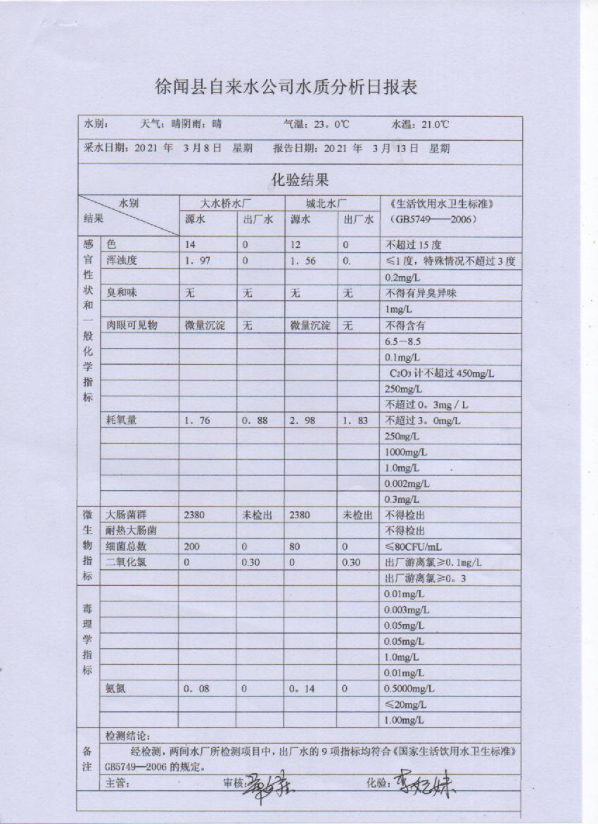 2021年3月出廠水第二周檢測報告.jpg