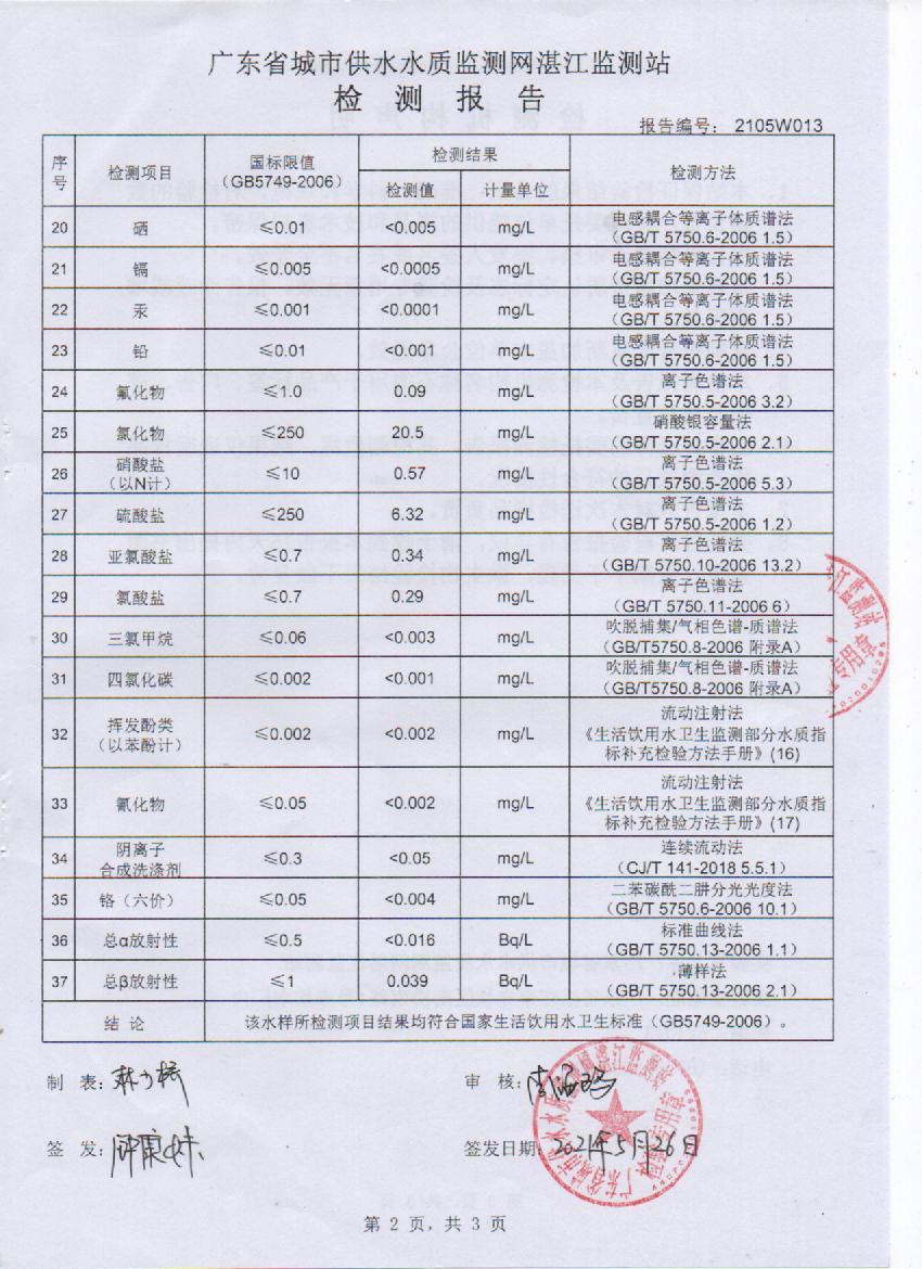 2021年5月城北出廠水檢測報(bào)告2頁.jpg