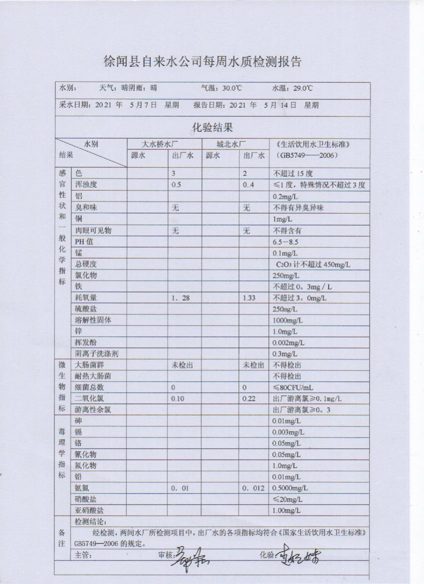 2021年5月第二周出廠(chǎng)水檢測(cè)報(bào)告.jpg