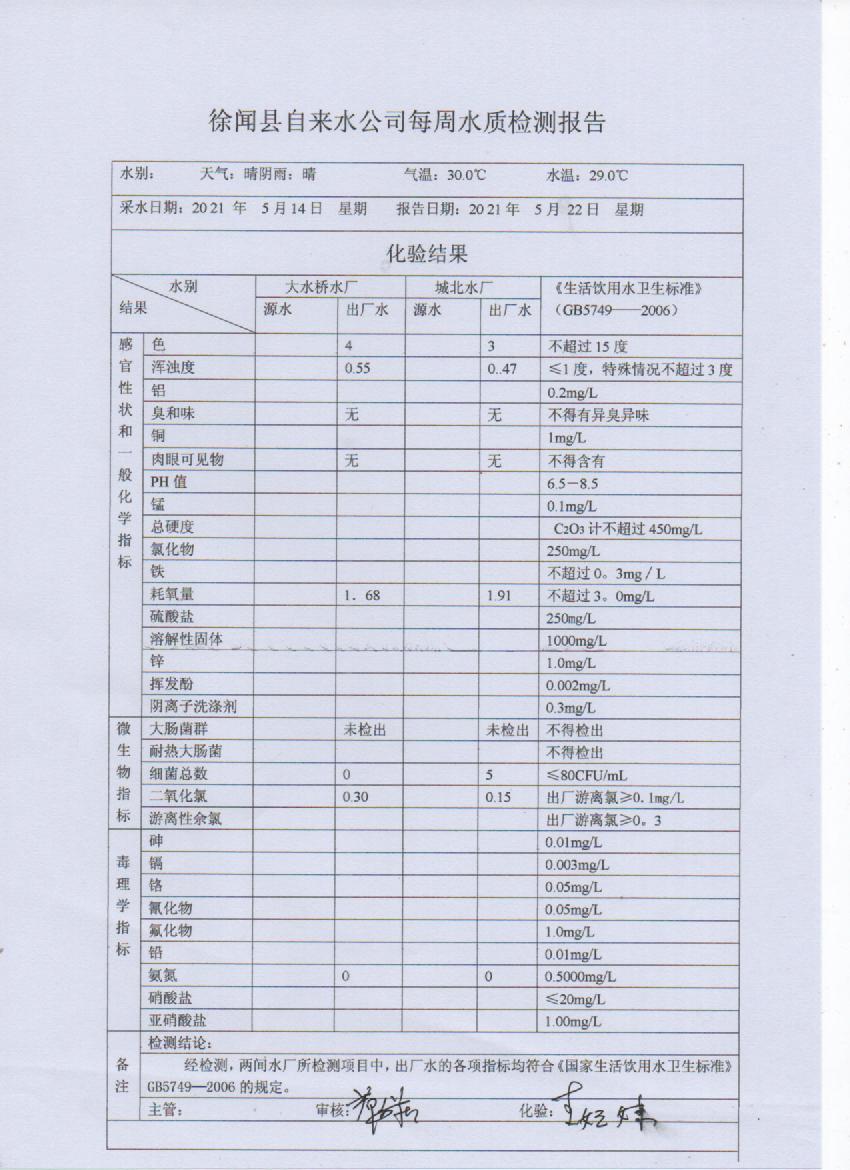 2021年5月第三周出廠(chǎng)水檢測(cè)報(bào)告.jpg