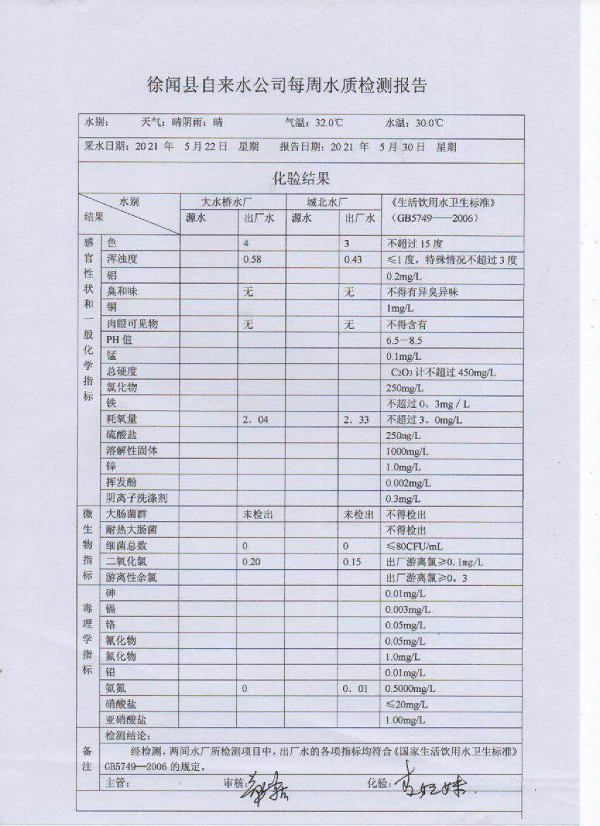 2021年5月第四周出廠(chǎng)水檢測(cè)報(bào)告.jpg