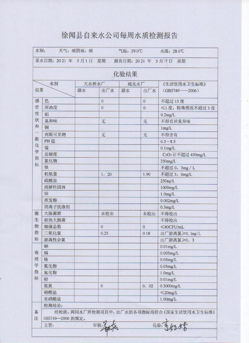 2021年5月第一周出廠(chǎng)水檢測(cè)報(bào)告.jpg