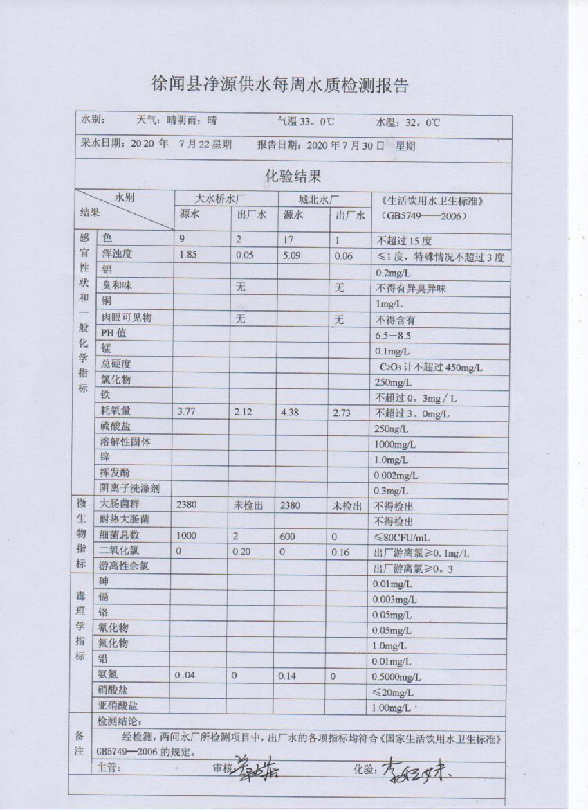 2021年7月第四周出廠水檢測報告.jpg