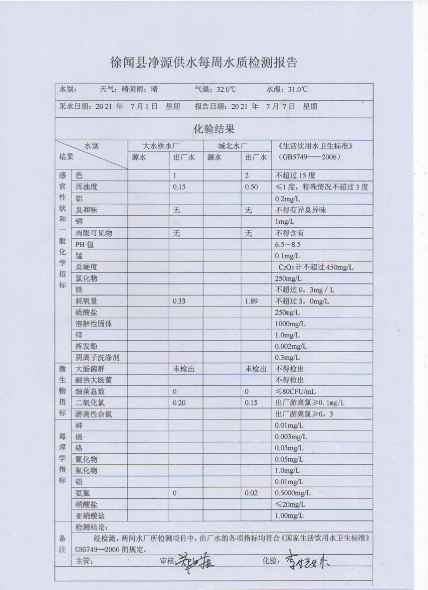 2021年7月第一周出廠水檢測報告.jpg