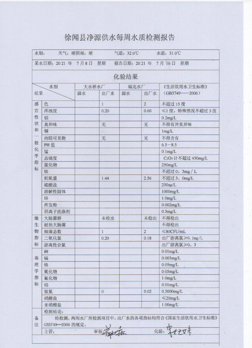 2021年7月第二周出廠水檢測報告.jpg