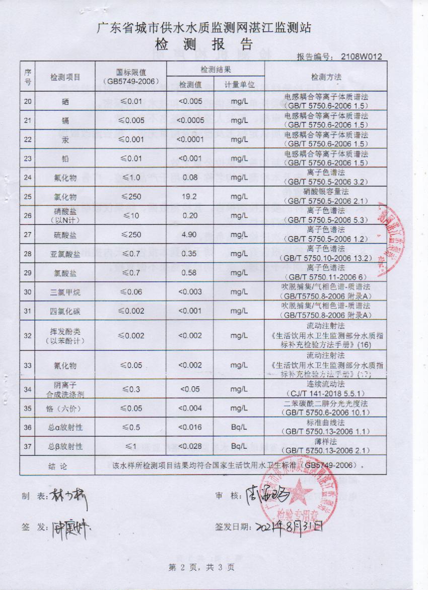 2021年8月大橋出廠水檢測(cè)報(bào)告2頁(yè).jpg