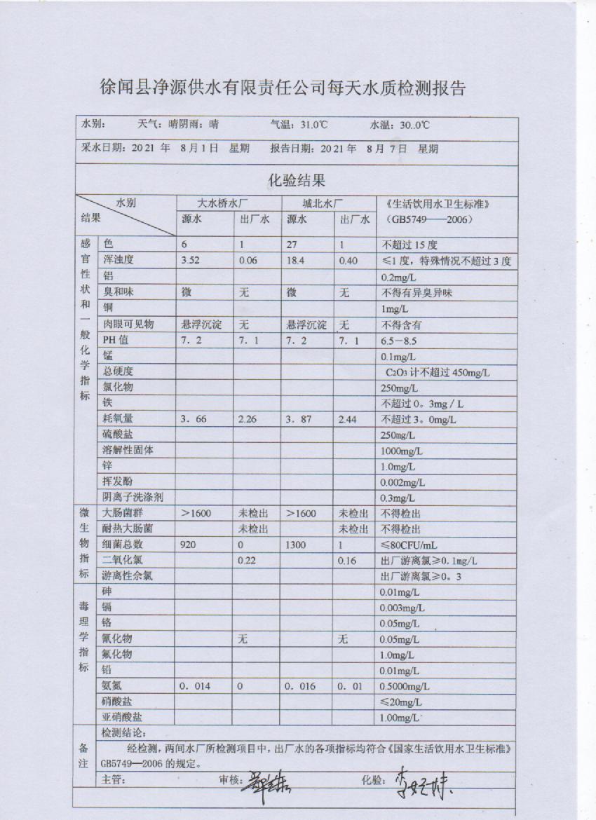 2021年8月第一周出廠水檢測(cè)報(bào)告.jpg