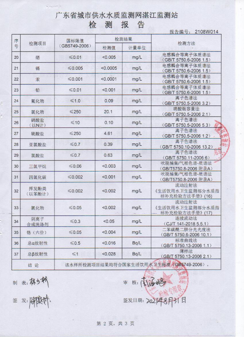 2021年8月管網(wǎng)水檢測報告2頁.jpg