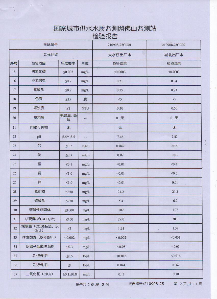 2021年9月城北大橋出廠水檢測報(bào)告7頁.jpg