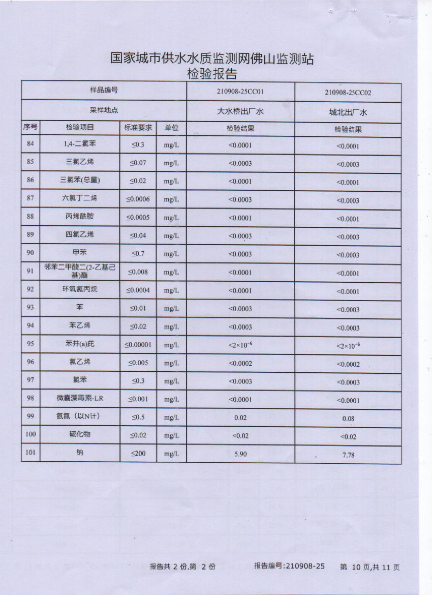 2021年9月城北大橋出廠水檢測報(bào)告10頁.jpg