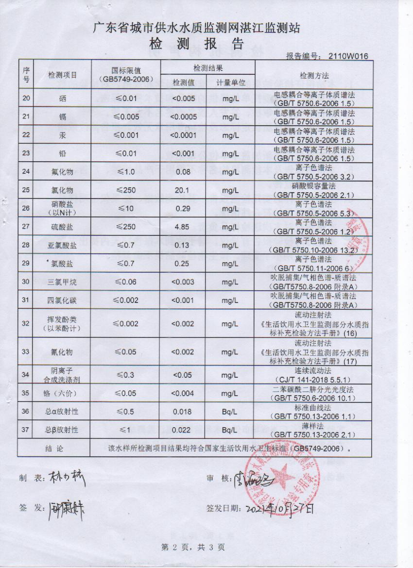2021年10月管網(wǎng)水檢測報告2頁.jpg