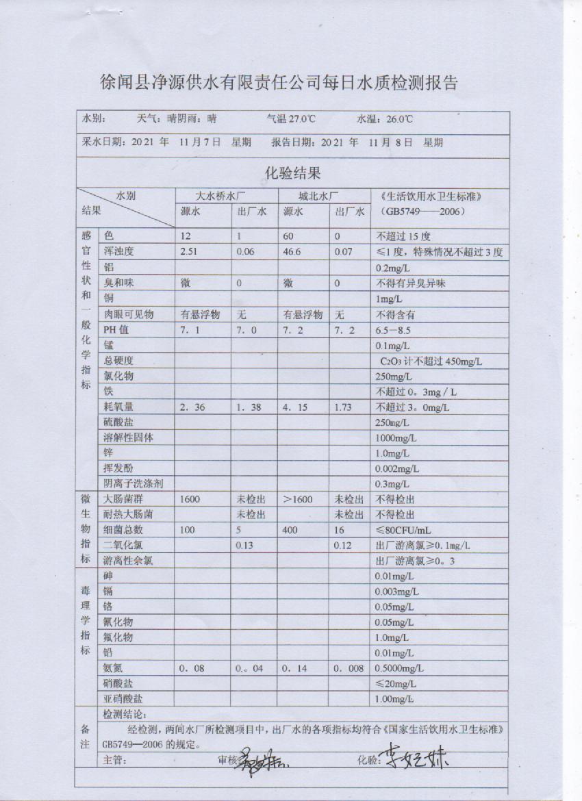 2021年11月第二周出廠水檢測(cè)報(bào)告.jpg