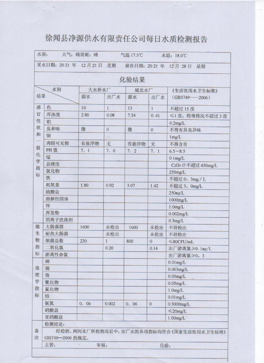2021年12月第四周出廠水檢測(cè)報(bào)告.jpg