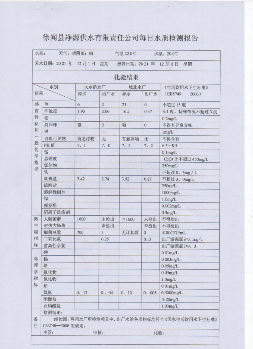 2021年12月第一周出廠水檢測(cè)報(bào)告.jpg