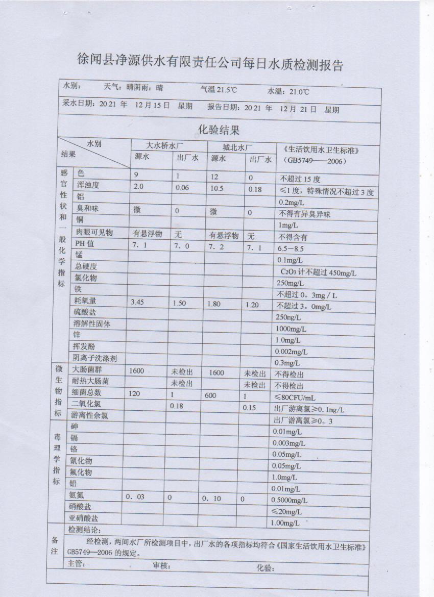 2021年12月第三周出廠水檢測(cè)報(bào)告.jpg