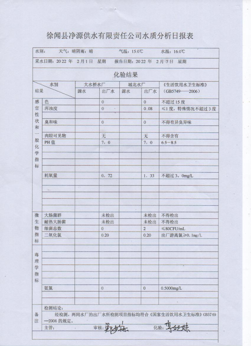 2022年2月第一周出廠水檢驗(yàn)報(bào)告.jpg