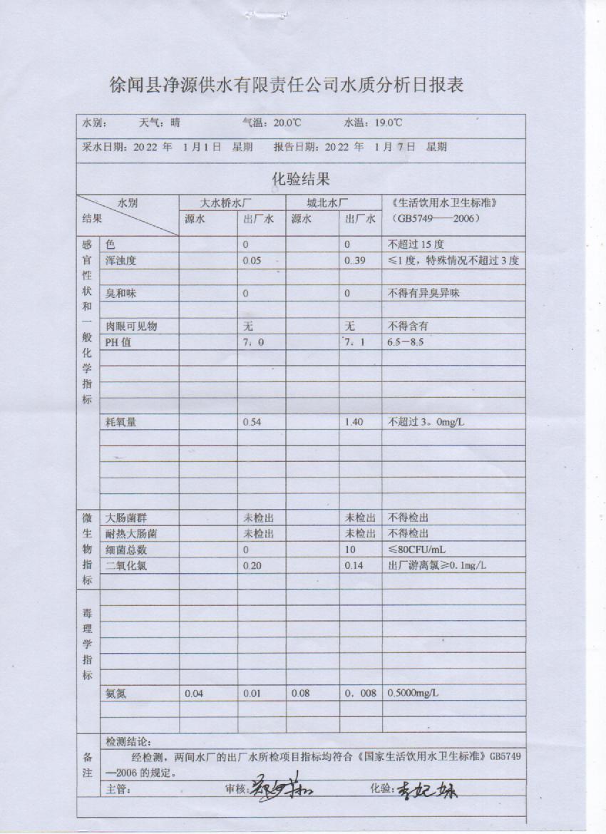 2022年1第一周出廠水檢驗報告.jpg