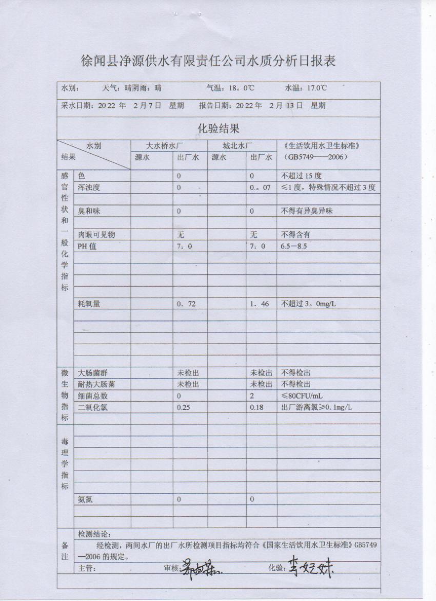 2022年2月第二周出廠水檢驗(yàn)報(bào)告.jpg