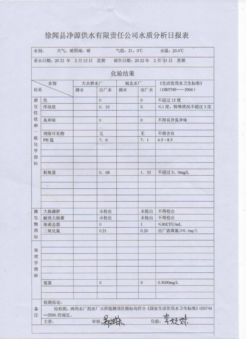 2022年2月第三周出廠水檢驗(yàn)報(bào)告.jpg