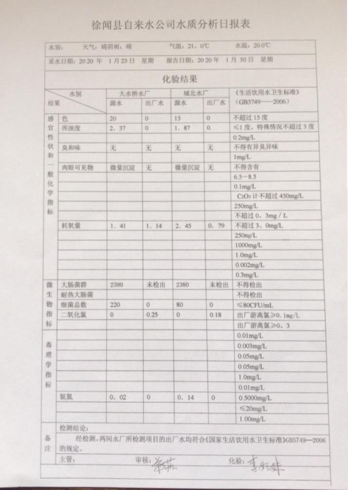 2020年1月第4周水質(zhì)檢驗報告.jpg