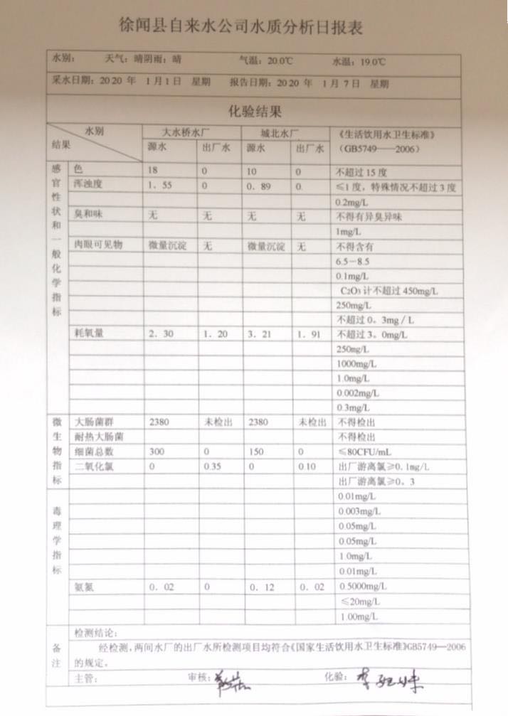 2020年1月第1周水質(zhì)檢驗報告.jpg