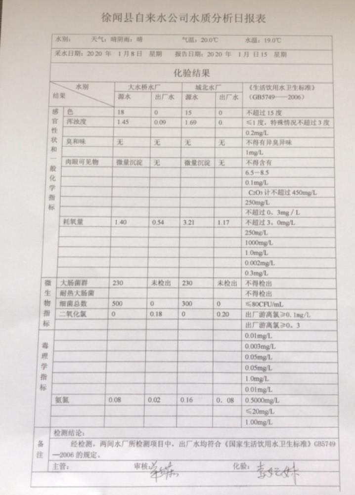 2020年1月第2周水質(zhì)檢驗報告.jpg