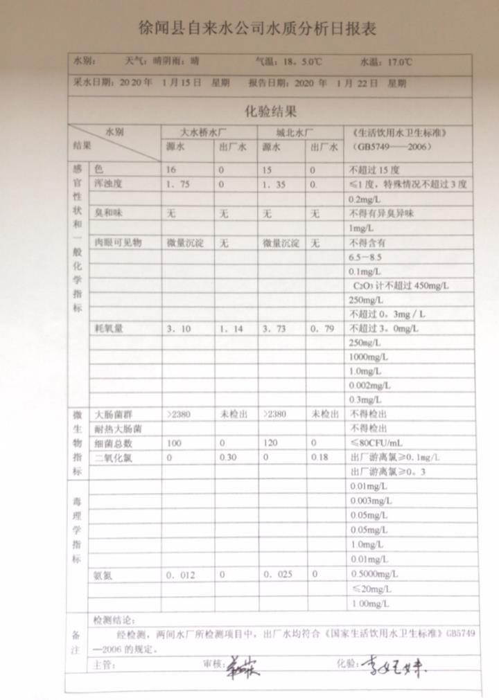 2020年1月第3周水質(zhì)檢驗報告.jpg