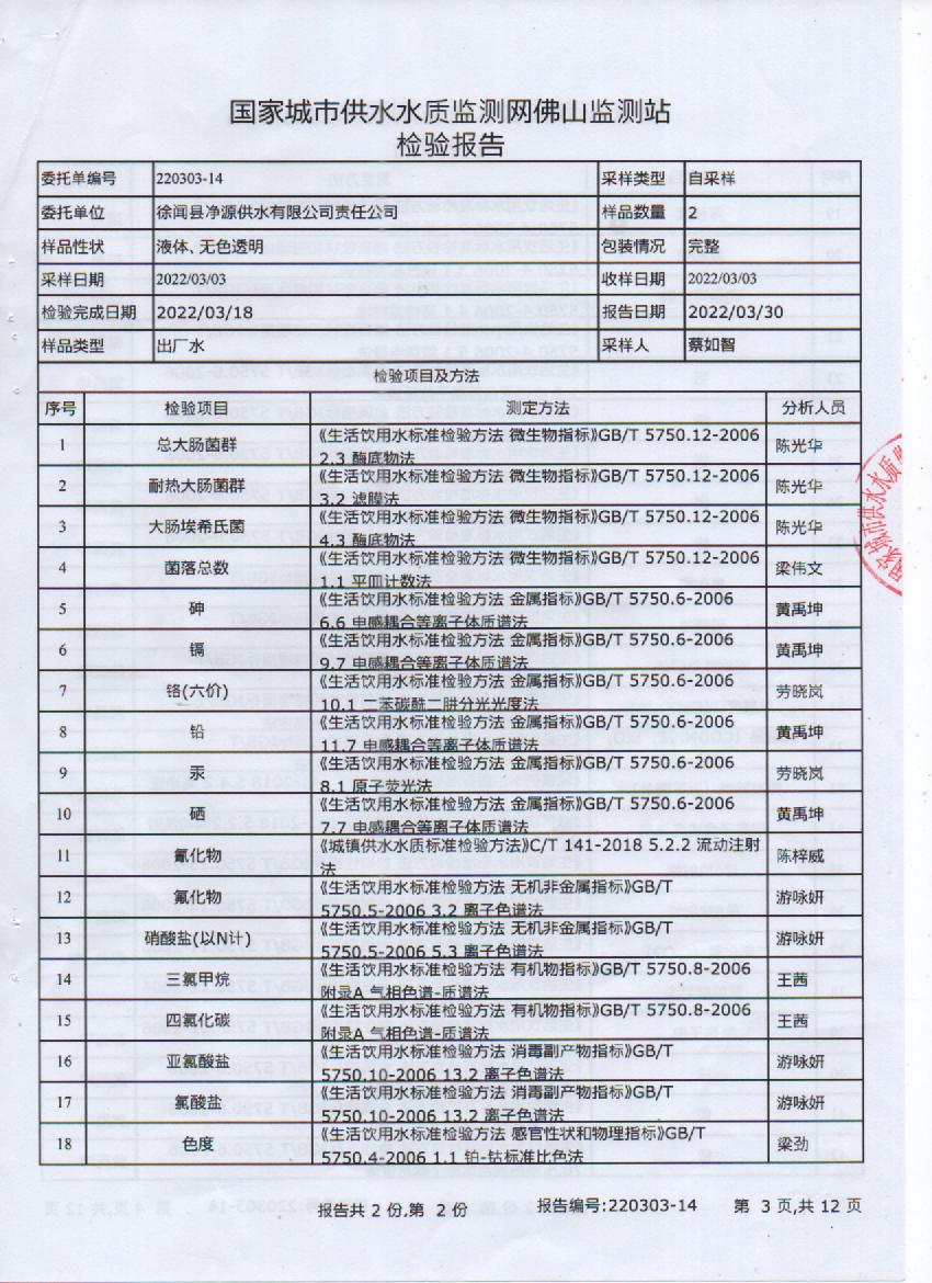 2022年3月106項(xiàng)出廠(chǎng)水檢測(cè)報(bào)告3頁(yè).jpg