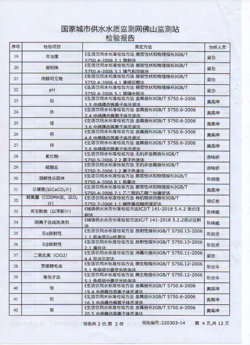 2022年3月106項(xiàng)出廠(chǎng)水檢測(cè)報(bào)告4頁(yè).jpg