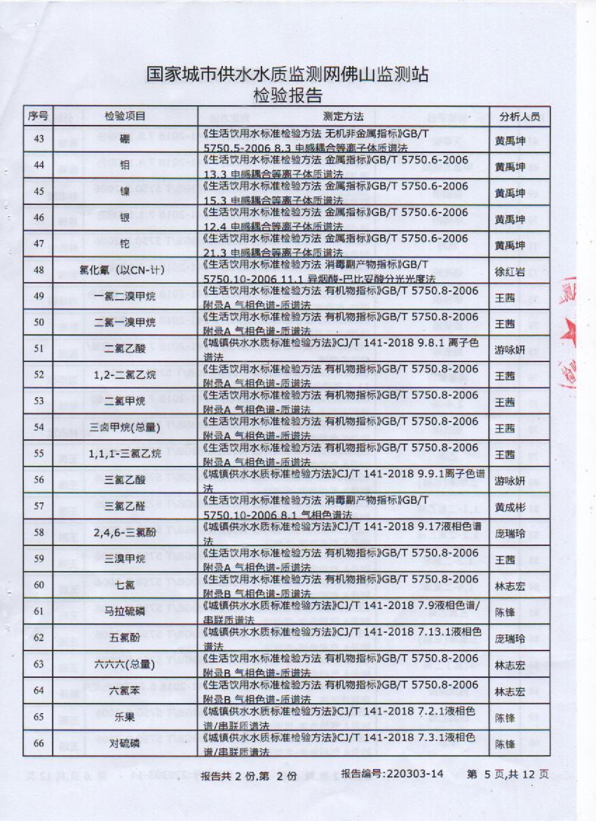 2022年3月106項(xiàng)出廠(chǎng)水檢測(cè)報(bào)告5頁(yè).jpg
