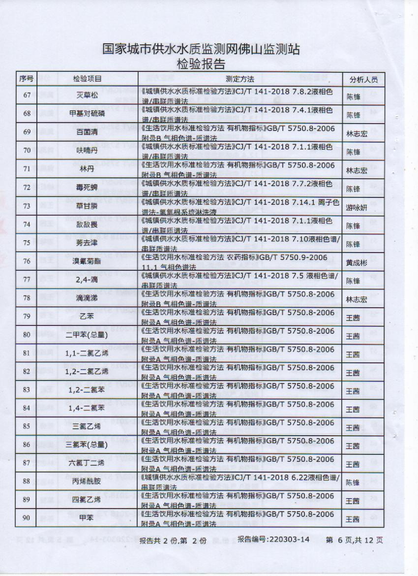 2022年3月106項(xiàng)出廠(chǎng)水檢測(cè)報(bào)告6頁(yè).jpg