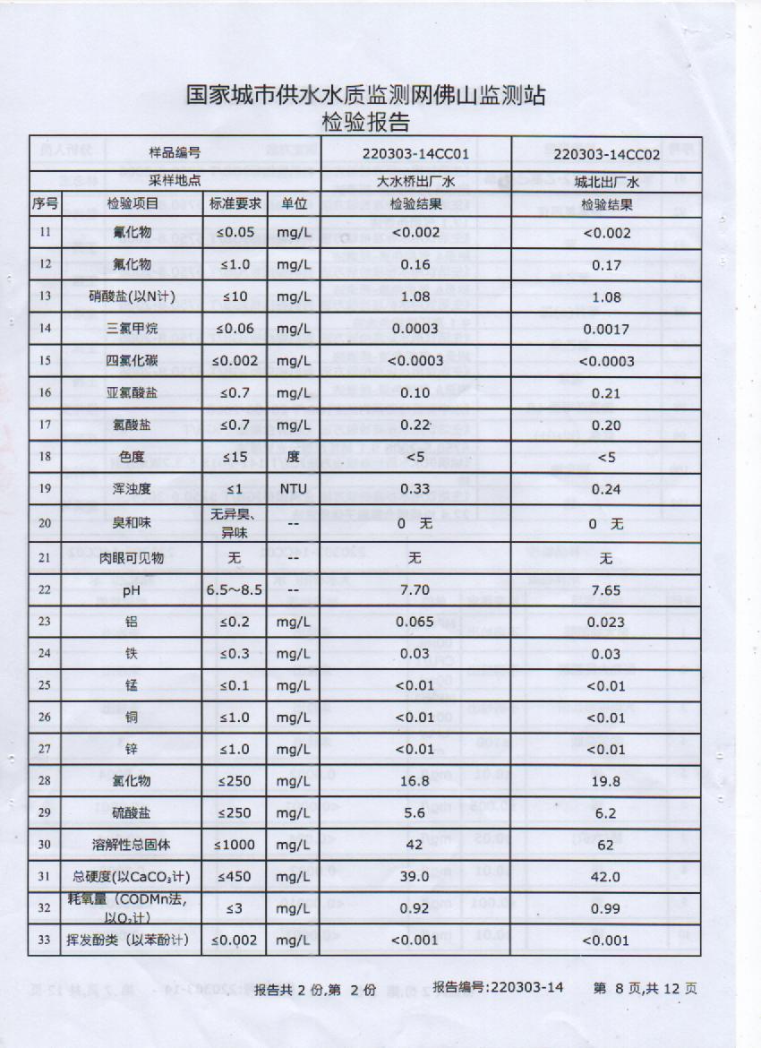 2022年3月106項(xiàng)出廠(chǎng)水檢測(cè)報(bào)告8頁(yè).jpg