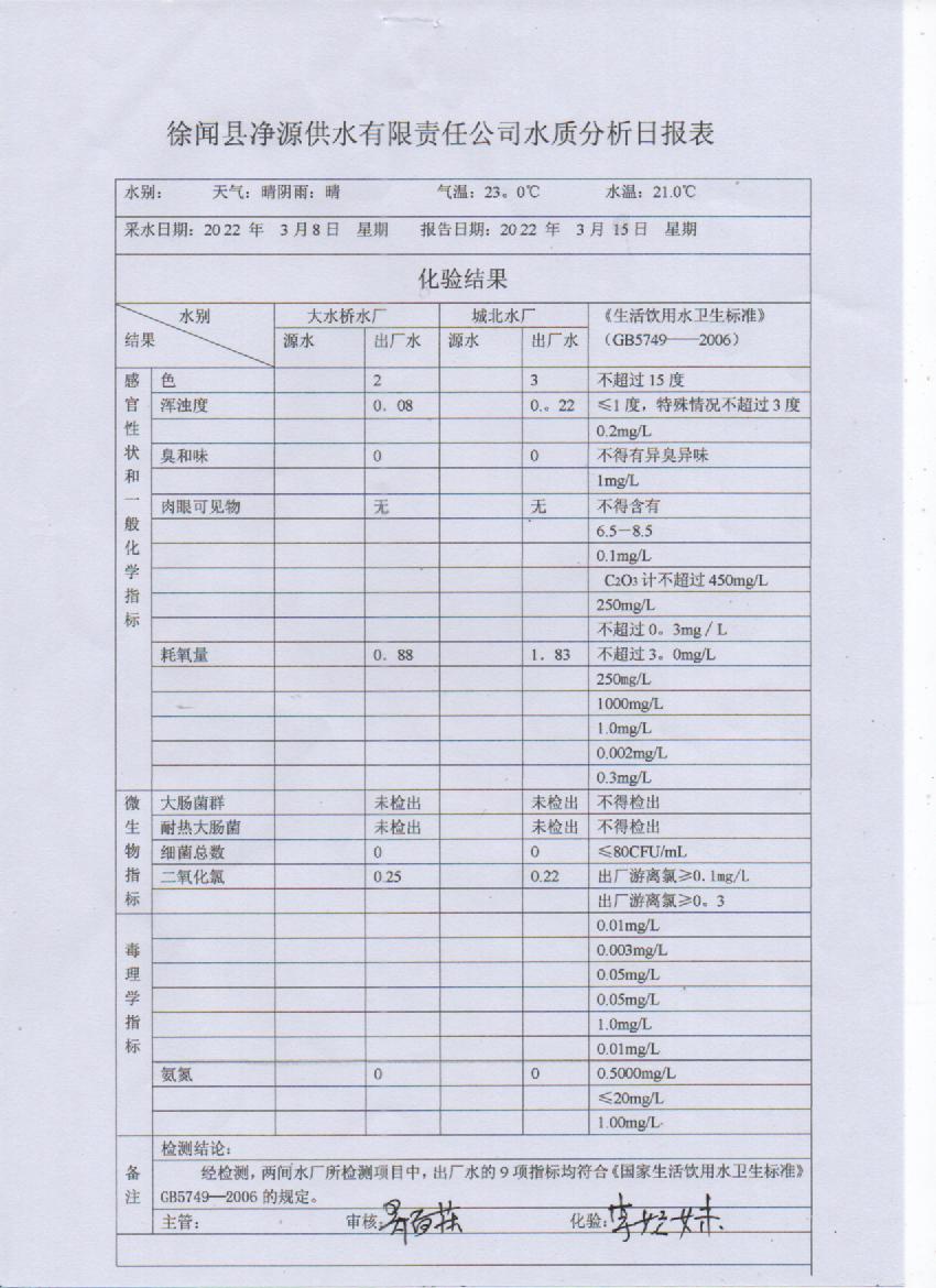2022年第二周出廠水檢測(cè)報(bào)告.jpg