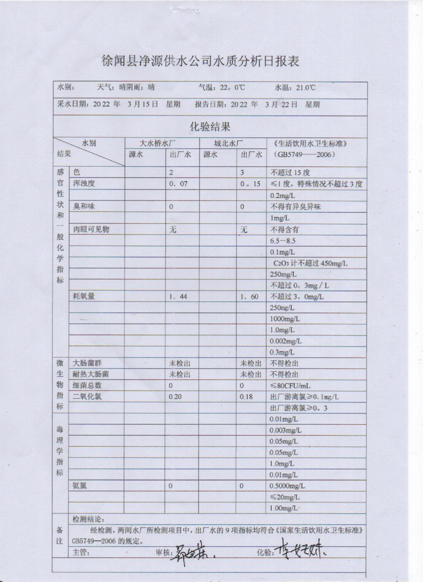 2022年第三周出廠水檢測(cè)報(bào)告.jpg